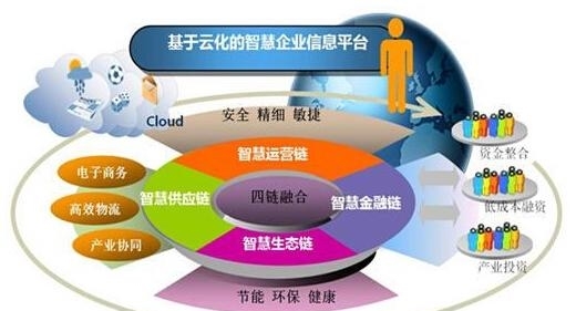 時勢造英雄 傳統企業如何找準行業風口，實現彎道超車？